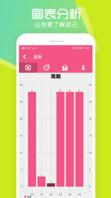 孕育管家 1