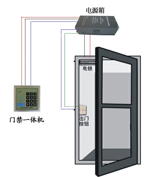 门禁钥匙APP