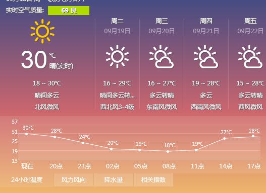 实用的天气软件推荐