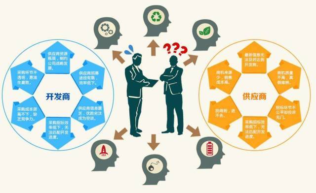 货源批发app
