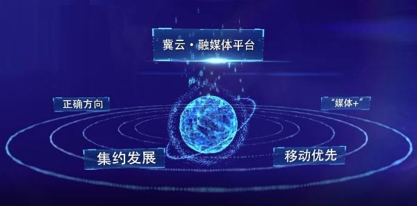 冀云新闻客户端