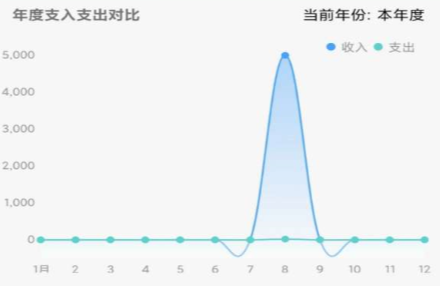 小小记账app安卓版 1